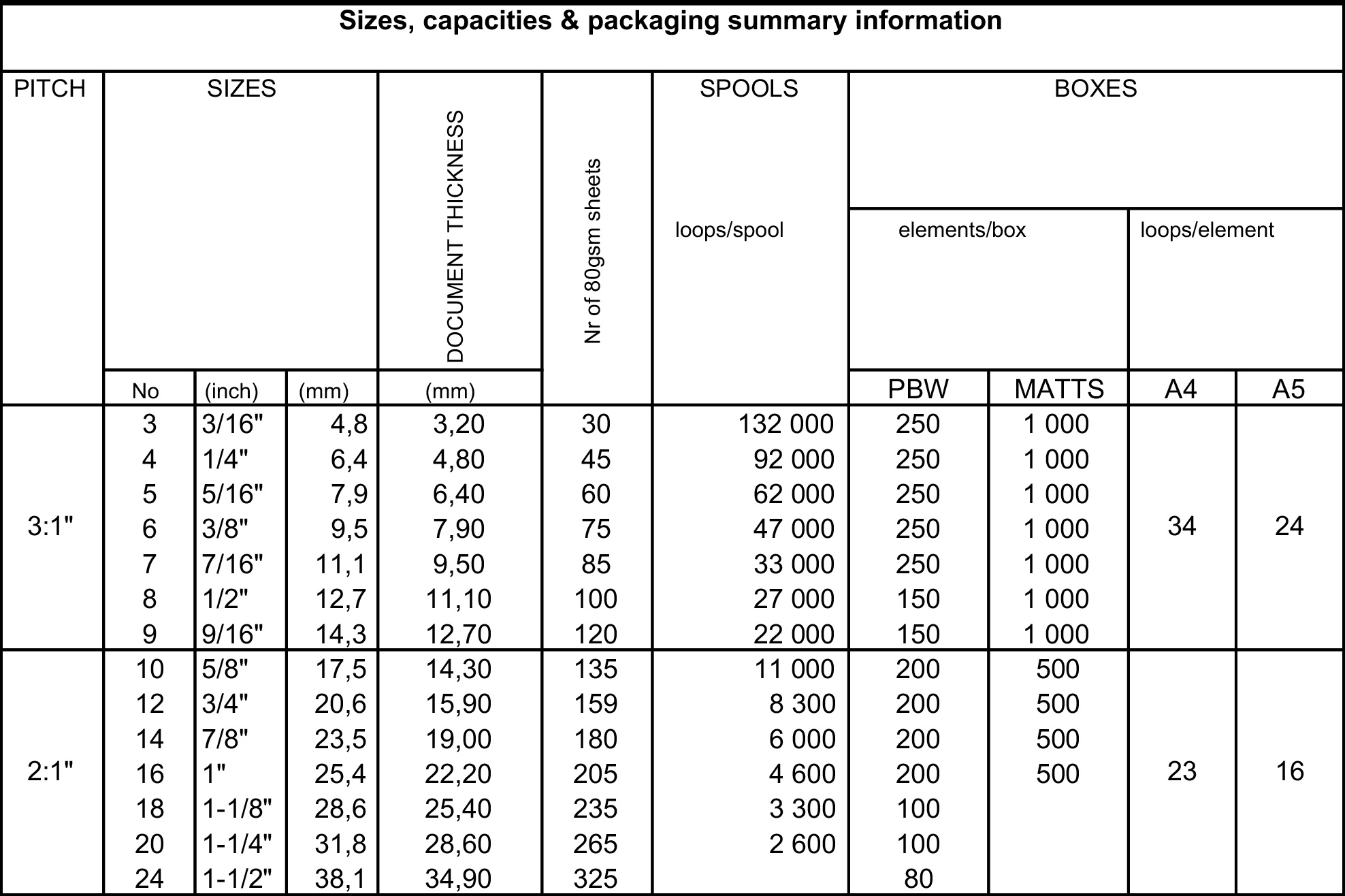 Wire O Binding Size Chart