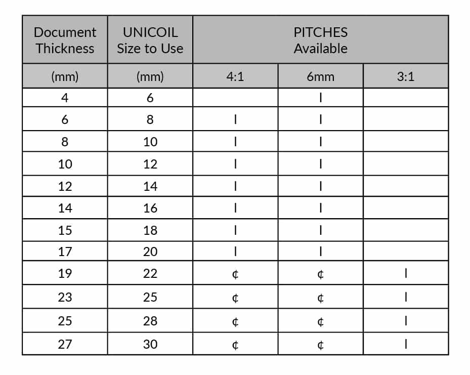 Binding Size Chart